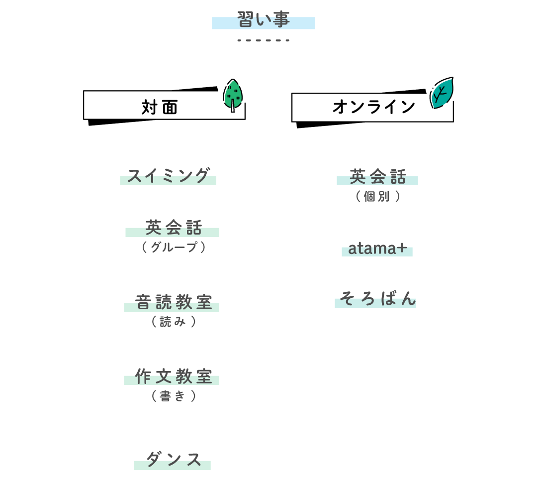 ガクモン南浦和校 習い事(対面・オンライン)