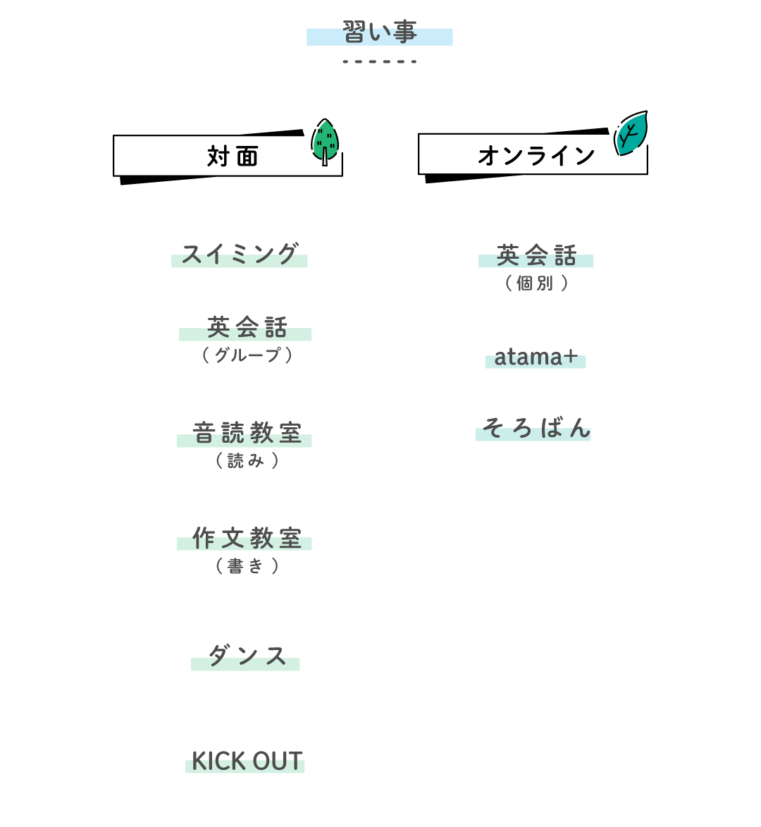 ガクモン浦和常盤校 習い事(対面・オンライン)