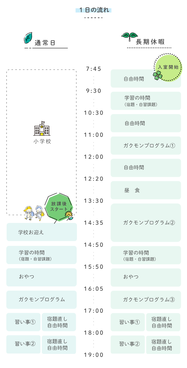 ガクモン浦和常盤校 1日の流れ(通常日・長期休暇)